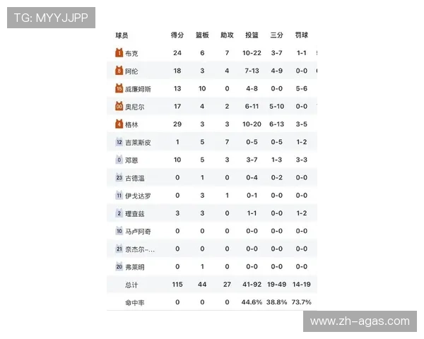 NBA太阳队球员名单:NBA太阳队本赛季球员名单与阵容分析 NBA太阳队球员名单:NBA太阳队本赛季球员名单与阵容分析